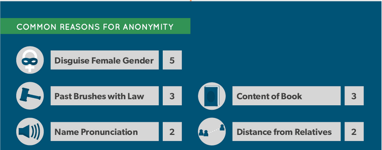 Bookish Web Content Week of May 11