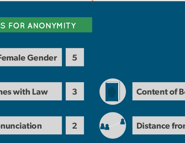 Bookish Web Content Week of May 11
